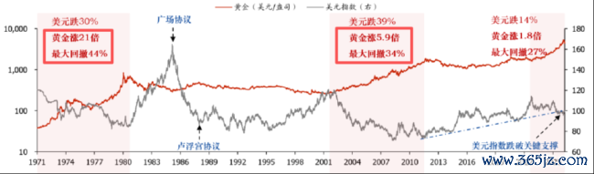 （开首：国盛证券筹谋所）