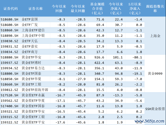 （制表：市值风浪APP；开首：Choice数据）