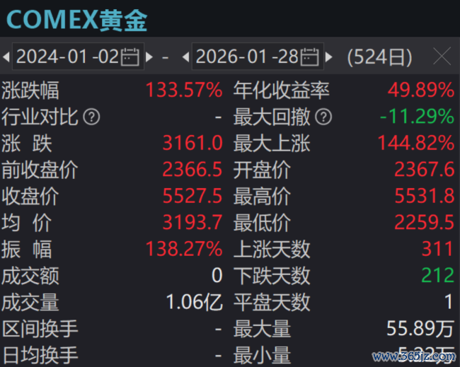 （开首：Wind）