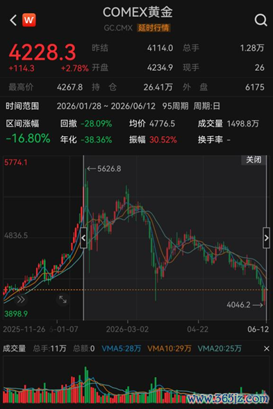（开首：Wind）