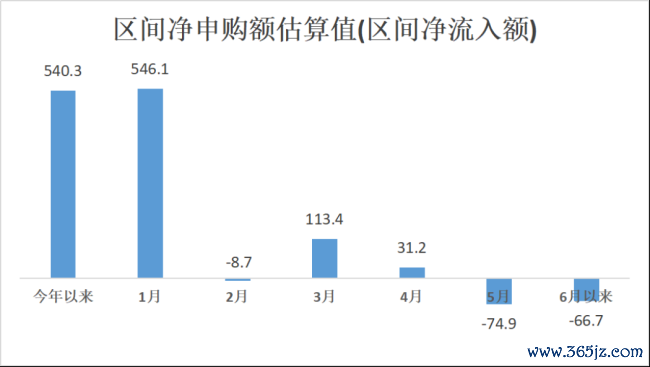 （制图：市值风浪APP；开首：Choice数据）