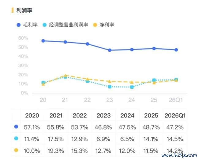 （开端：市值风浪APP）