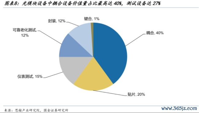 站在光里！市值超2000亿，PE超800倍，联讯仪器的梦境估值泡沫