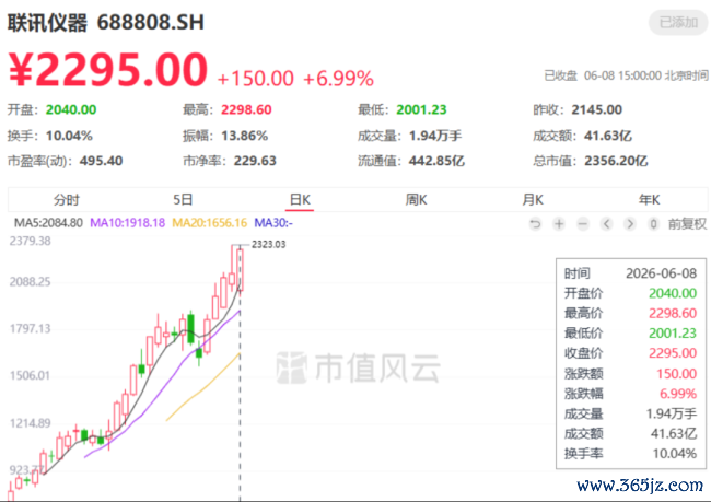 （来源：市值风浪APP）