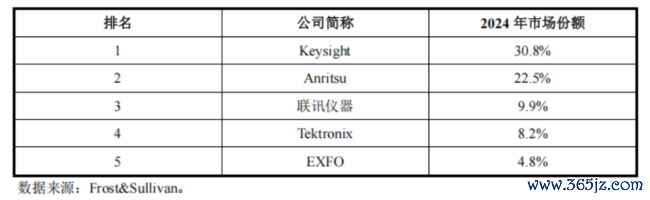 站在光里！市值超2000亿，PE超800倍，联讯仪器的梦境估值泡沫