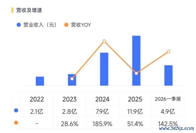 （来源：市值风浪APP）